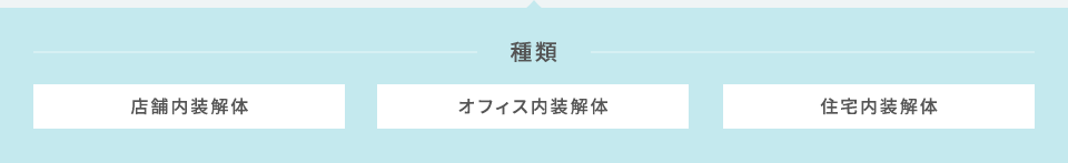 種類 店舗内装解体 オフィス内装解体 住宅内装解体