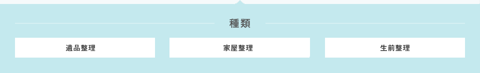 種類 産業名